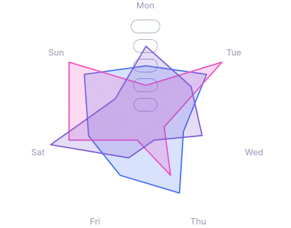 Improved Performance: Faster Integration